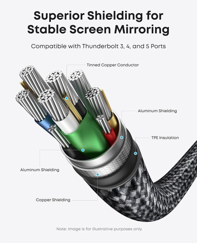 کابل تبدیل تایپ سی انکر Anker USB-C TO HDMI Cable 4K 60Hz مدل A87E0
